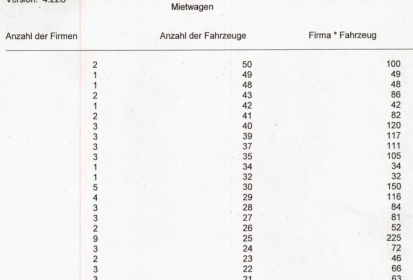 Mietwagenstatistik Januar 2023