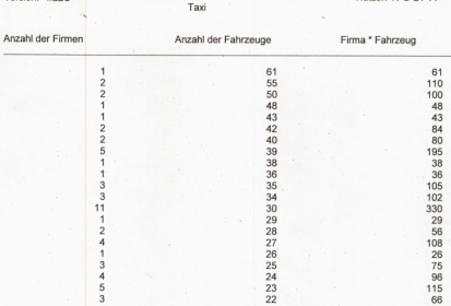 Taxistatistik für März 2023